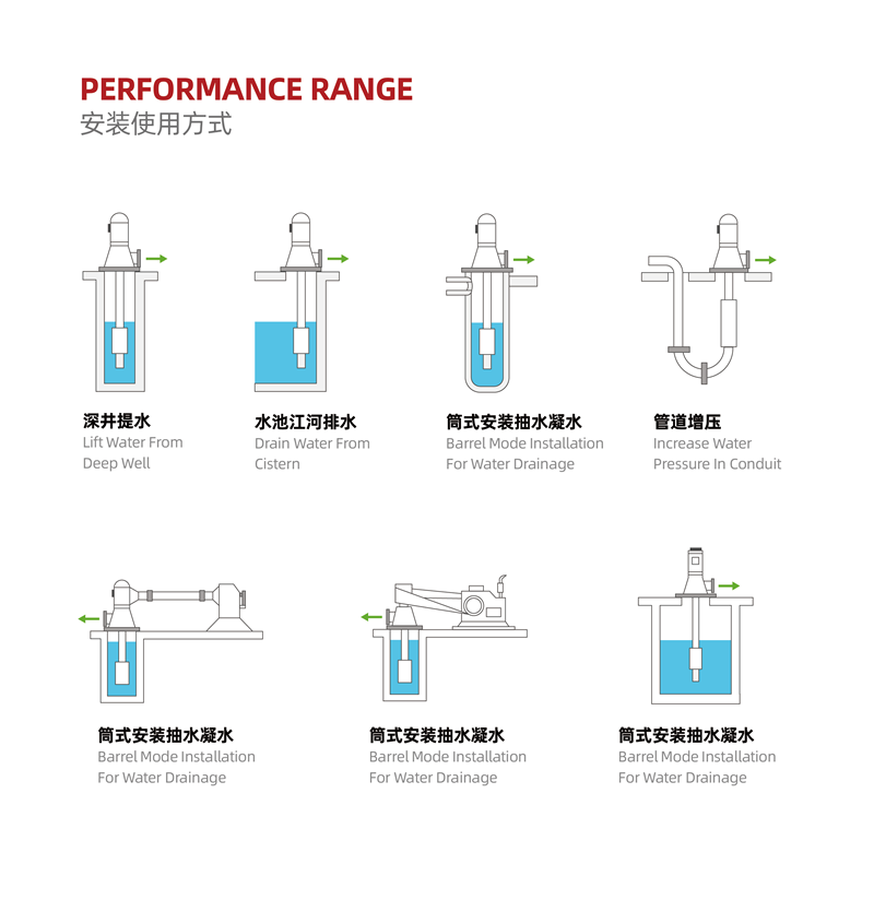 電動(dòng)深井消防泵(圖3) 電動(dòng)深井消防泵(圖3)